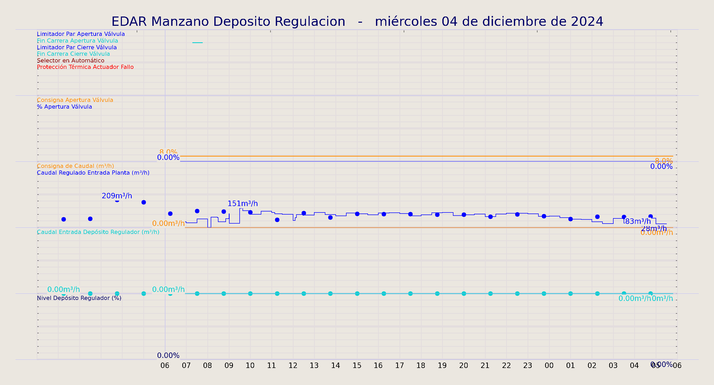 ../../imagenes/vid/2024/EDAR Manzano Deposito Regulacion/2024-12-04 EDAR Manzano Deposito Regulacion.png